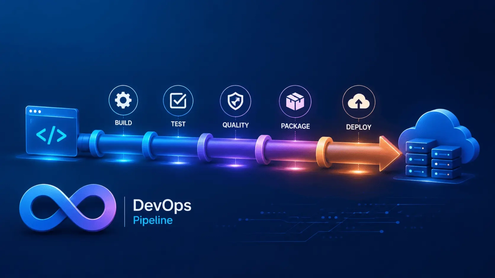 DevOps Pipeline چیست؟