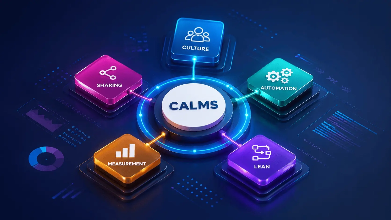 CALMS Model چیست؟